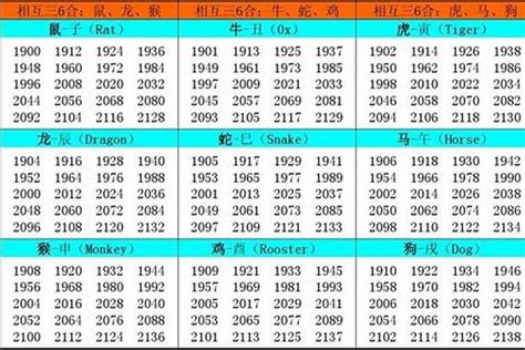 05年属什么|2005年1月出生属什么生肖